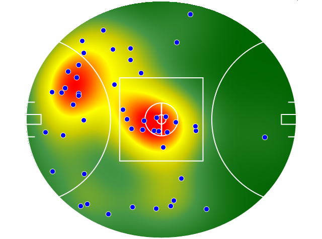 Adelaide Crows heatmap