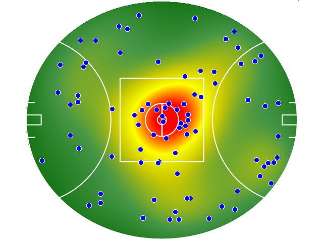 Brisbane Lions heatmap