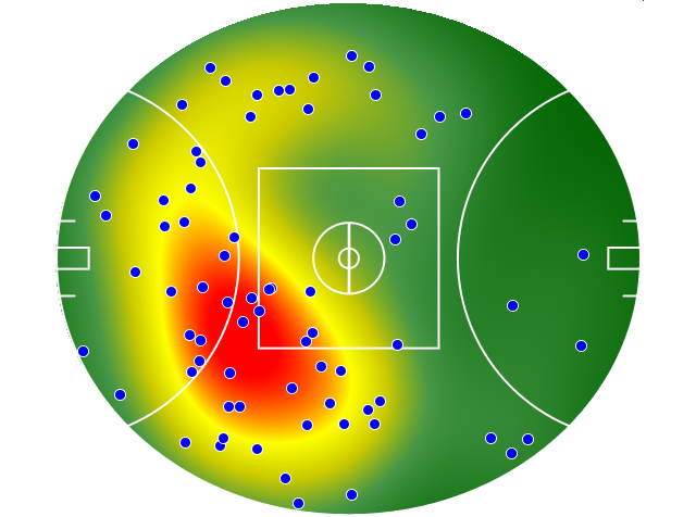 Geelong Cats heatmap