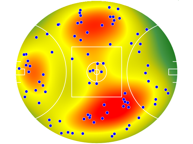 Geelong Cats heatmap