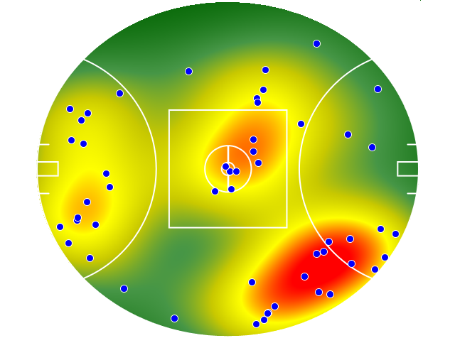 Melbourne heatmap