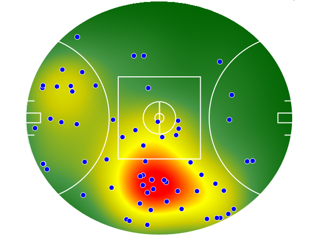 Geelong Cats heatmap