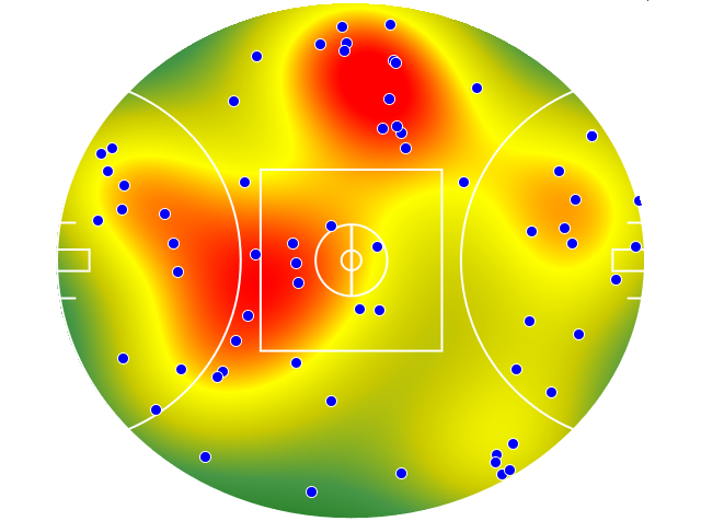 Melbourne heatmap