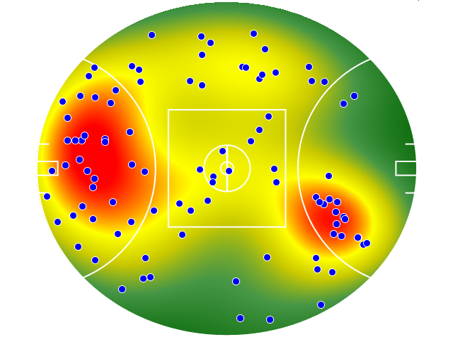 North Melbourne heatmap