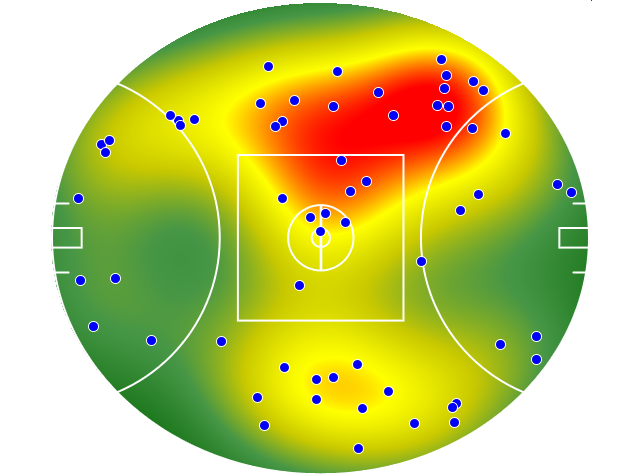Hawthorn heatmap