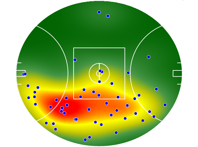 Hawthorn heatmap