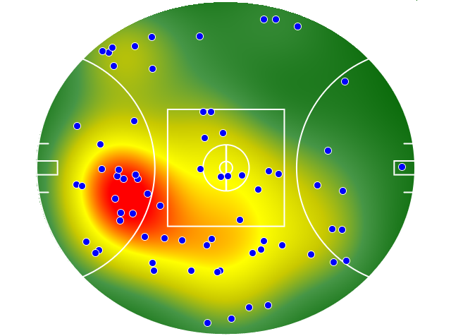 Sydney Swans heatmap