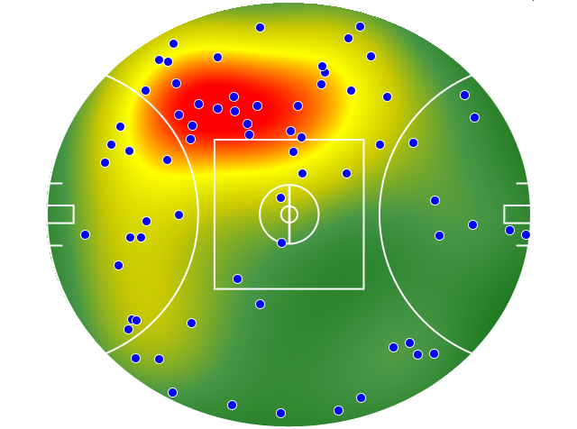 West Coast Eagles heatmap
