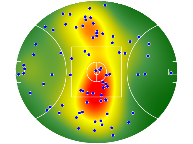 Sydney Swans heatmap