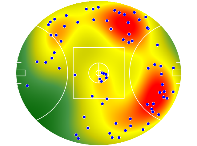 West Coast Eagles heatmap