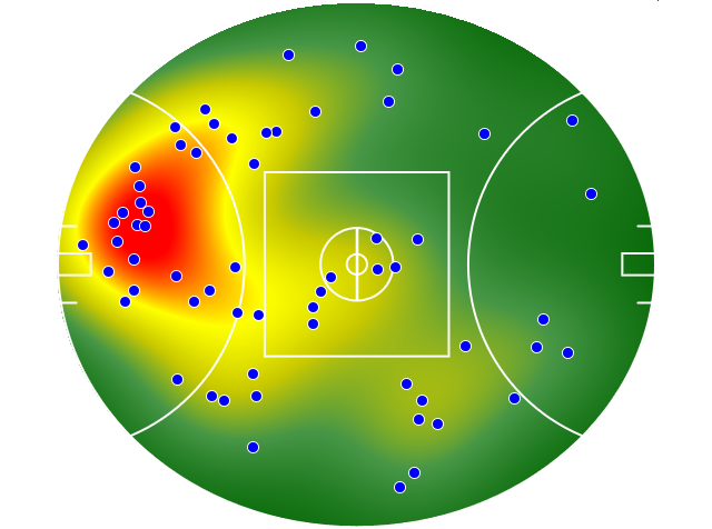 Sydney Swans heatmap
