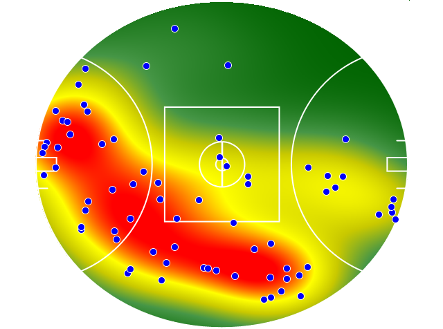 Sydney Swans heatmap
