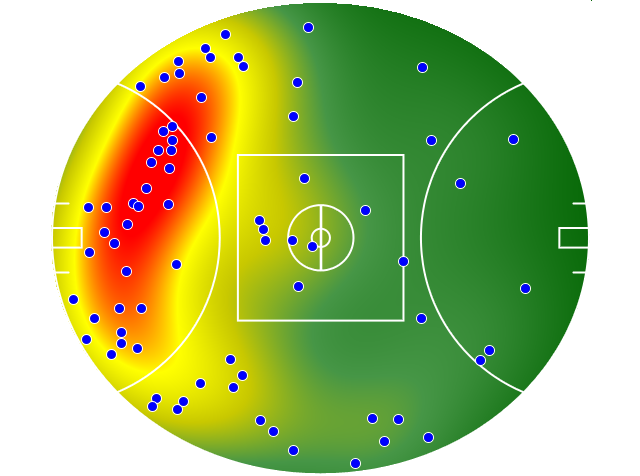 Carlton heatmap