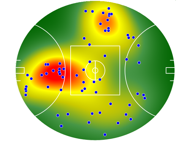 Gold Coast Suns heatmap