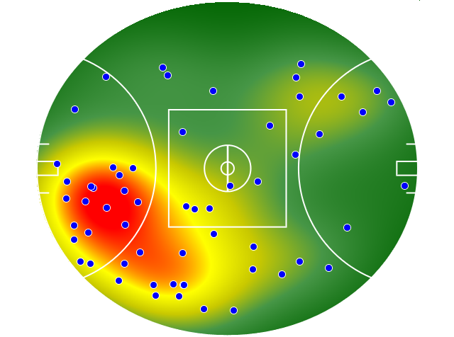 Gold Coast Suns heatmap