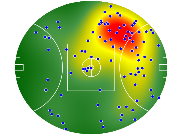 Geelong Cats heatmap
