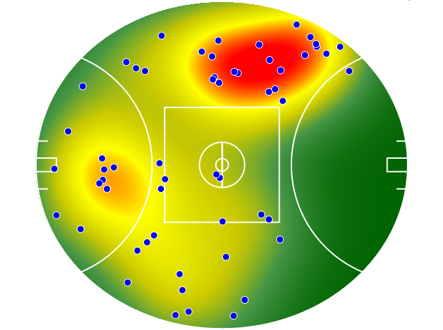 Gold Coast Suns heatmap