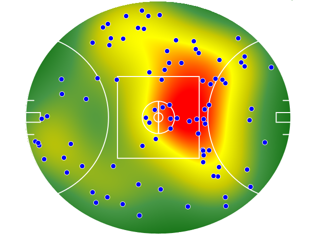 Geelong Cats heatmap