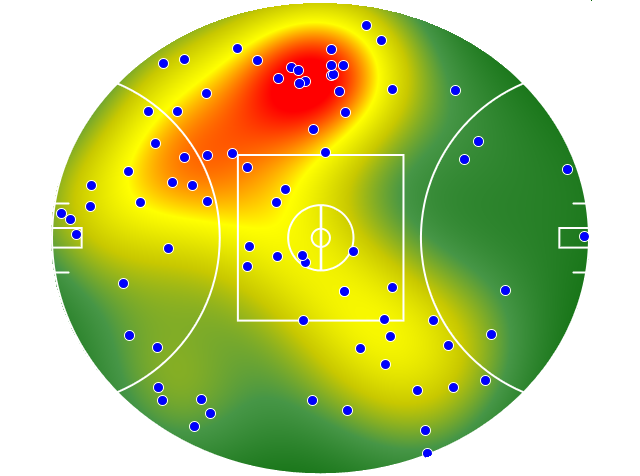 North Melbourne heatmap