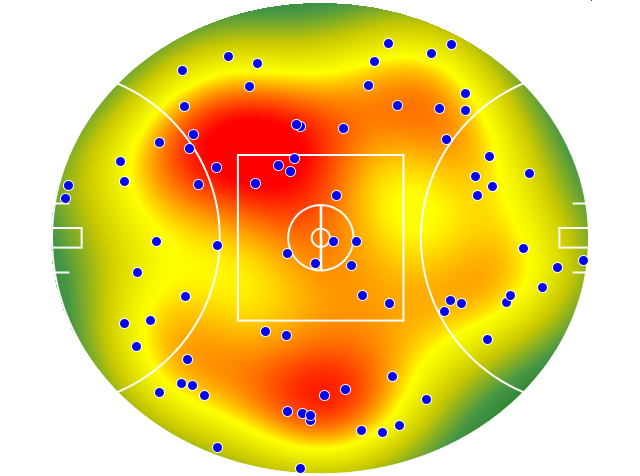 Western Bulldogs heatmap