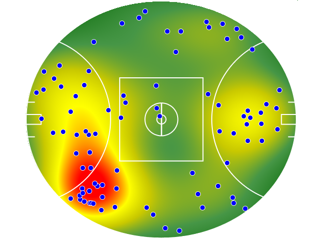 Western Bulldogs heatmap