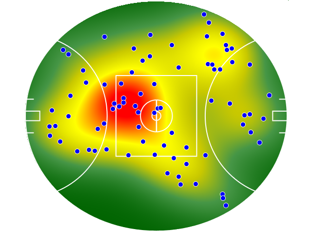 Western Bulldogs heatmap