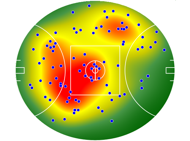 Western Bulldogs heatmap