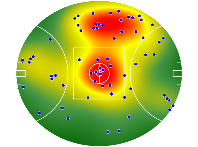 Port Adelaide heatmap