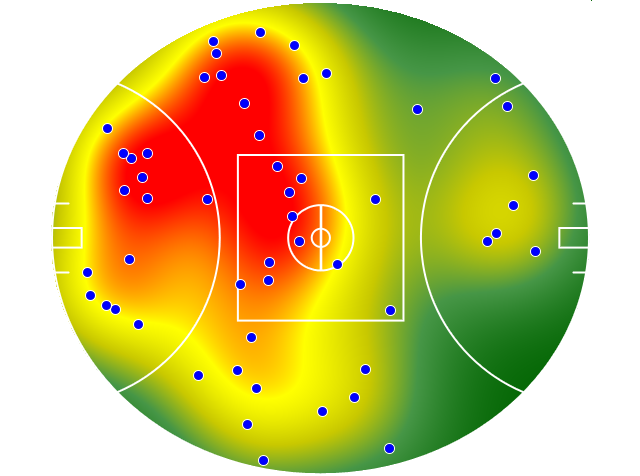Port Adelaide heatmap