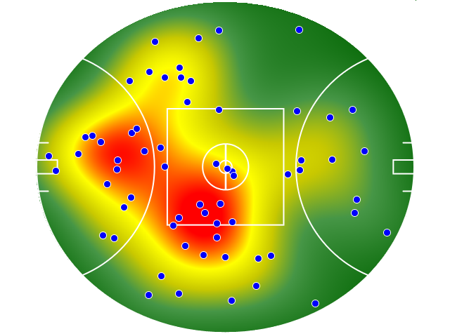 Port Adelaide heatmap
