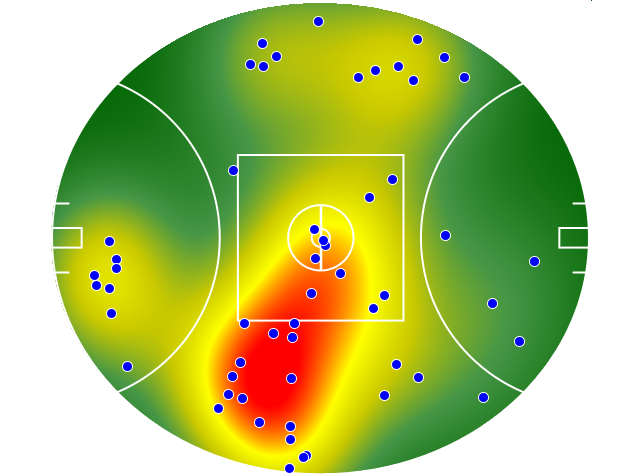 Brisbane Lions heatmap