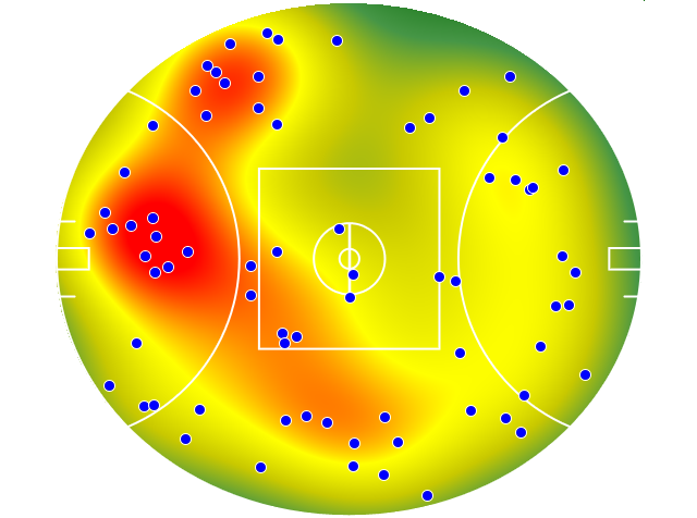 Adelaide Crows heatmap