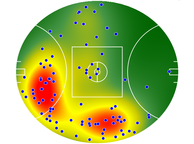Adelaide Crows heatmap