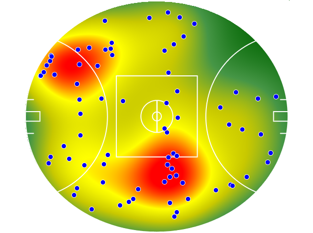 Adelaide Crows heatmap