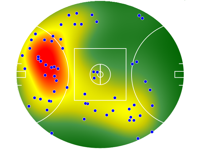 Adelaide Crows heatmap