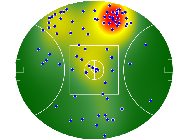 Melbourne heatmap