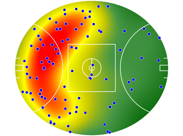 GWS Giants heatmap