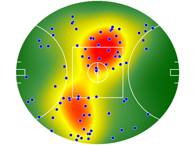Hawthorn heatmap