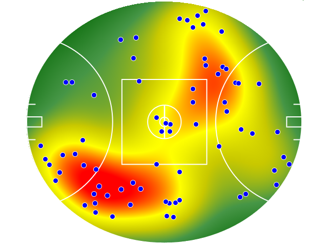 Hawthorn heatmap