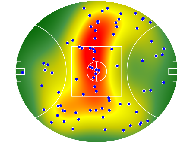 GWS Giants heatmap