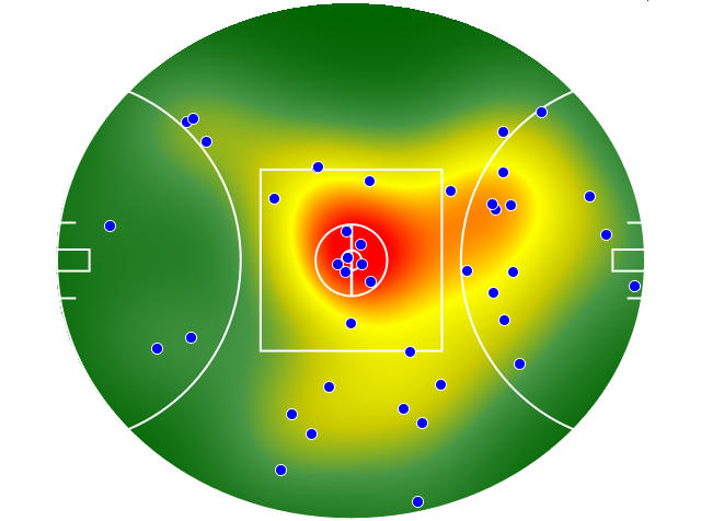 Hawthorn heatmap