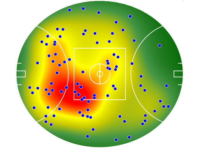 GWS Giants heatmap