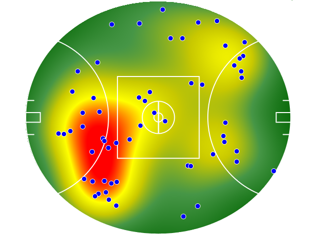 Hawthorn heatmap