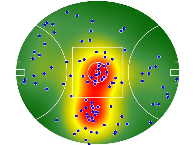 Collingwood heatmap