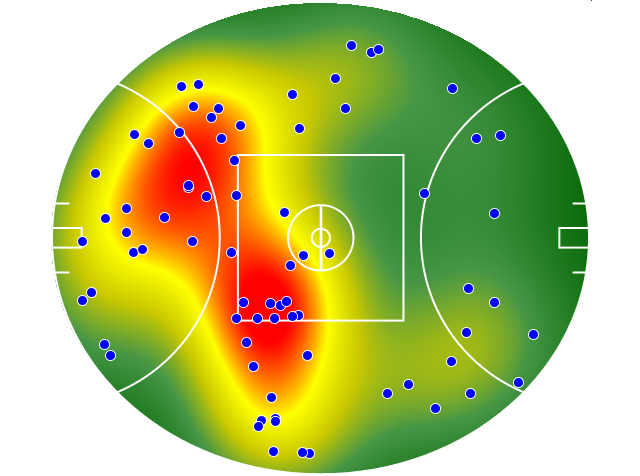 Hawthorn heatmap