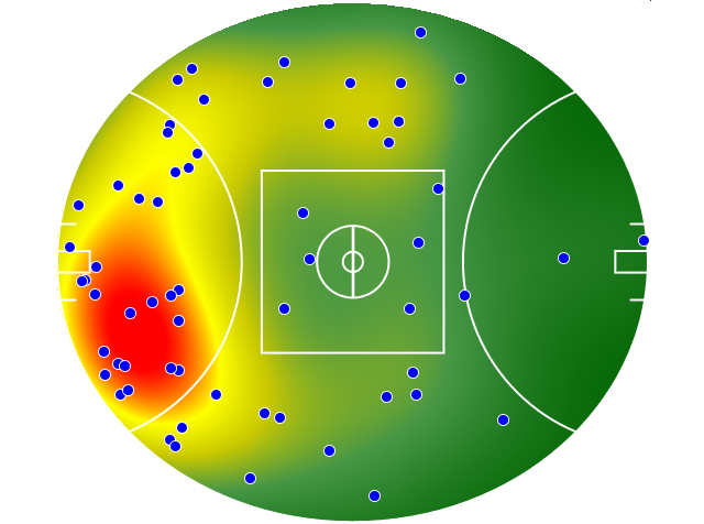 Hawthorn heatmap