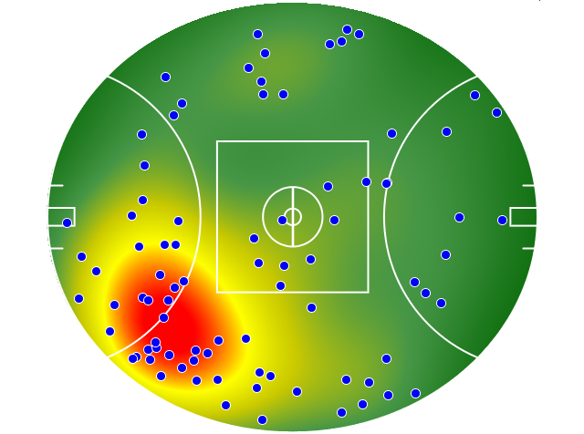 Collingwood heatmap