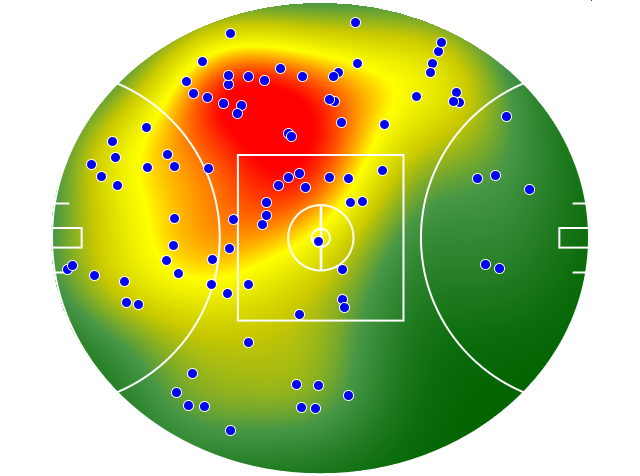 Hawthorn heatmap