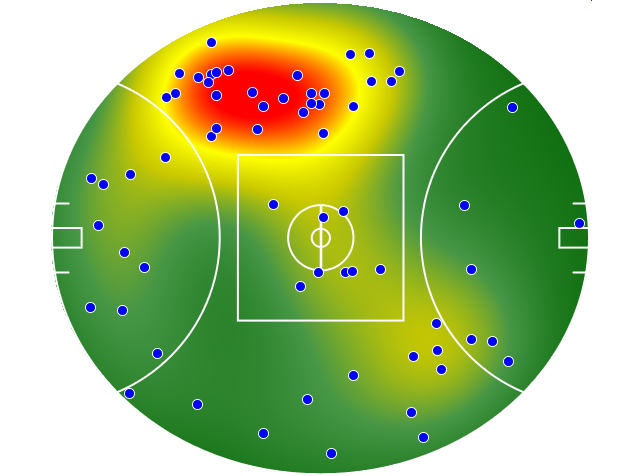 Collingwood heatmap
