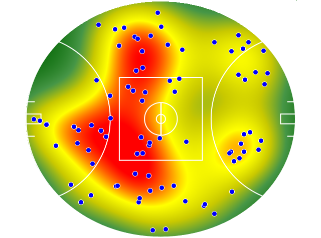 Hawthorn heatmap